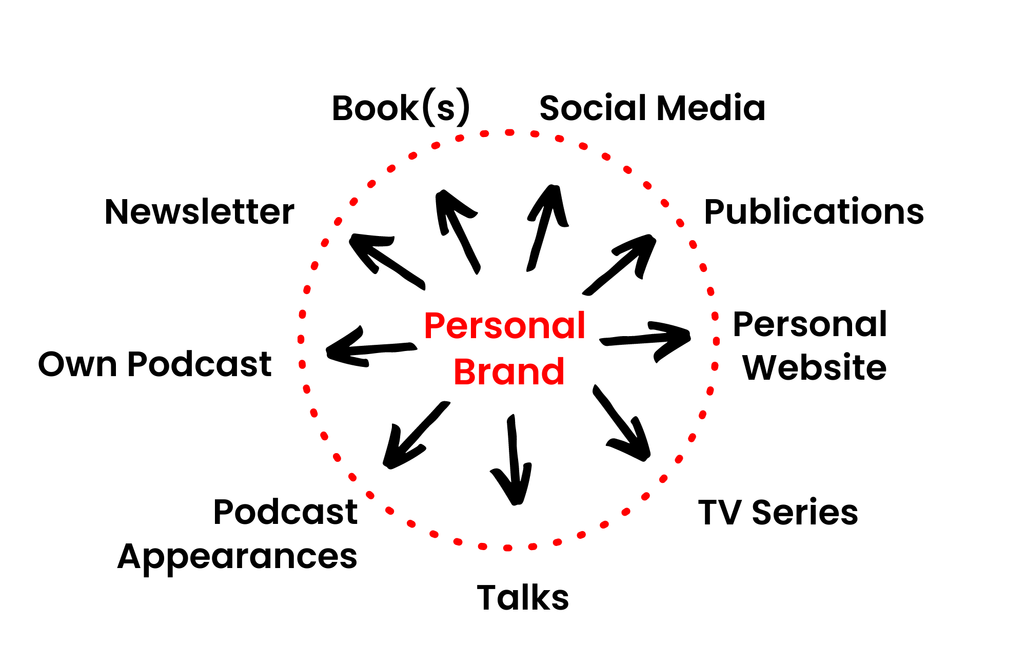 Personal-Branding-1